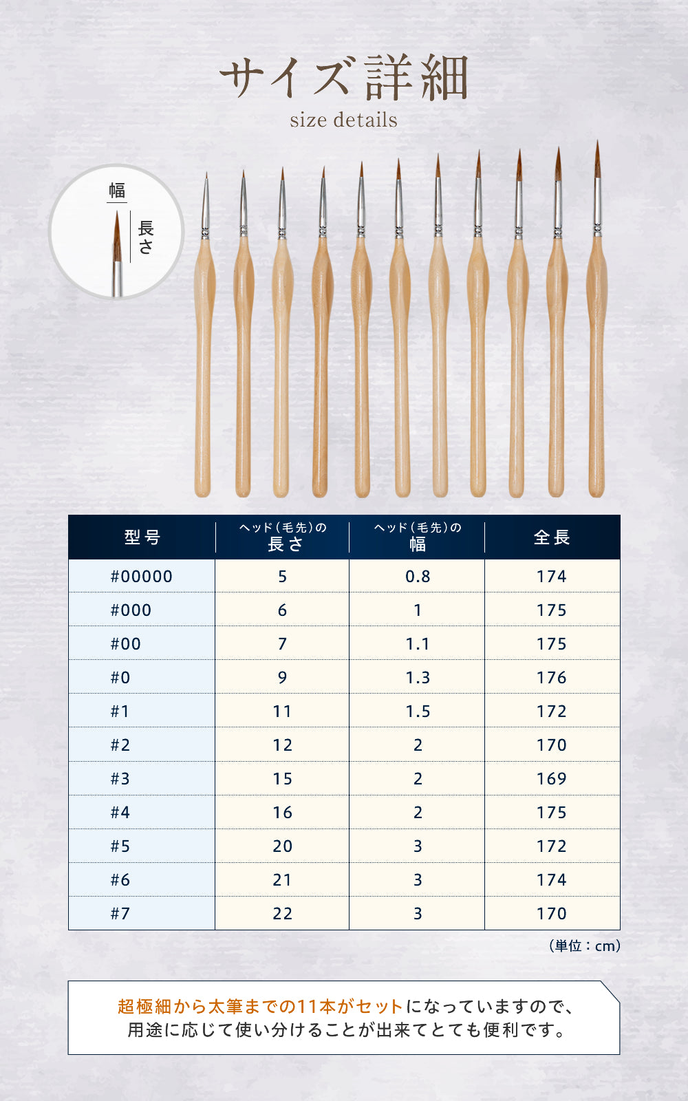 【攻守最強】面相筆 プラモデル 【2種素材のいいとこ取り】 細筆 極細 筆 プラモ 11本セット
