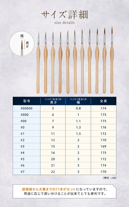 【攻守最強】面相筆 プラモデル 【２種素材のいいとこ取り】 細筆 極細 筆 プラモ 11本セット